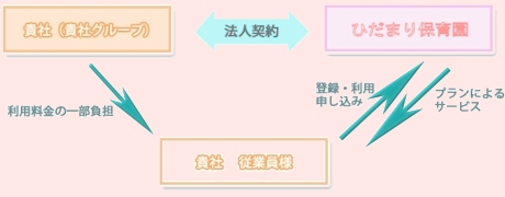 法人向けプラン