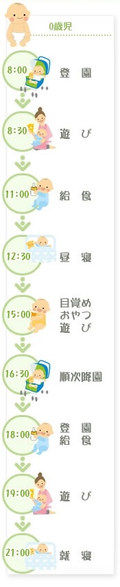 0歳児