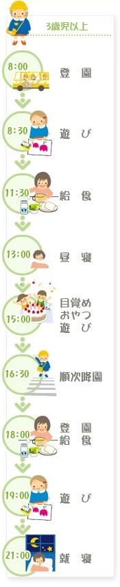 3歳児以上